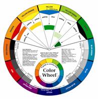 Gaebel Color Wheel Products
