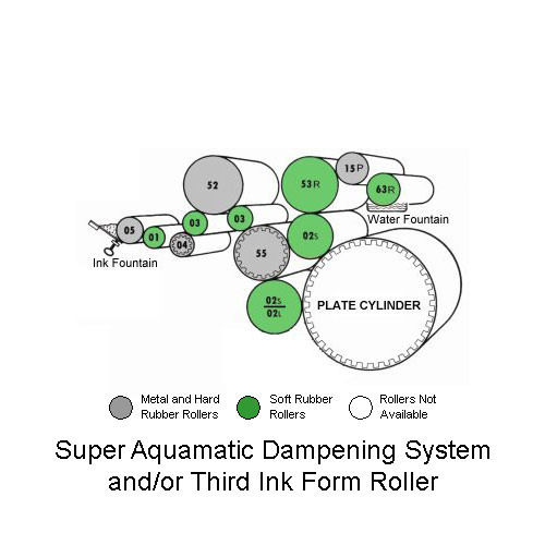 Details about   LOR AB-3503-j  Ink Idler Roller for AB Dick 350  NOS new 