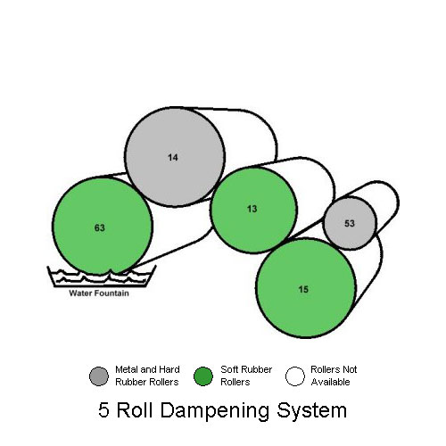 5 Roller Crestline Dampening System on Hamada Model 600