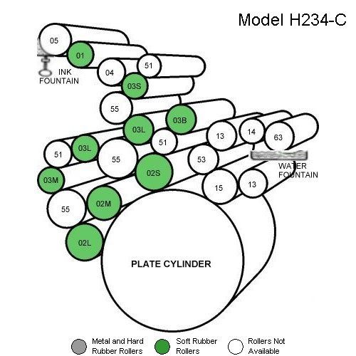 Hamada Models H234-C and H234-E